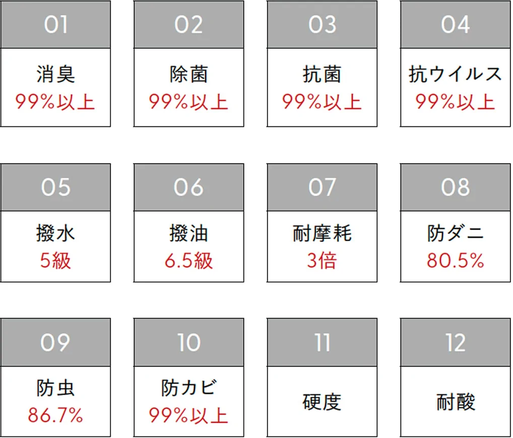 多彩な機能