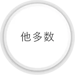 他多数