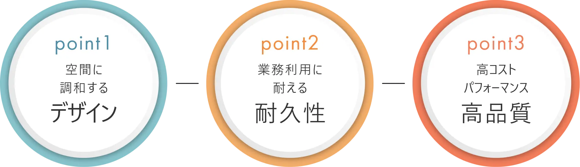 図