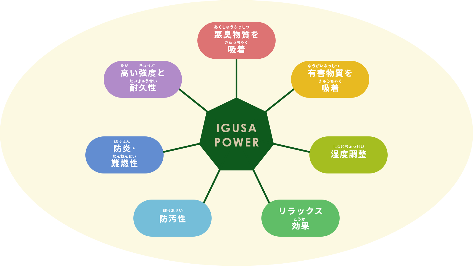 図